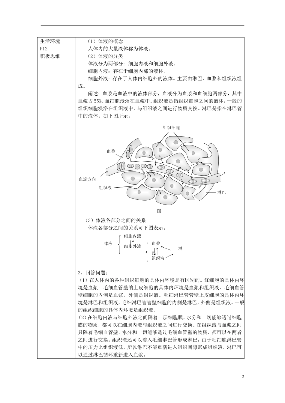 高中生物 2.1《人体的稳态》学案 中图版必修1_第2页