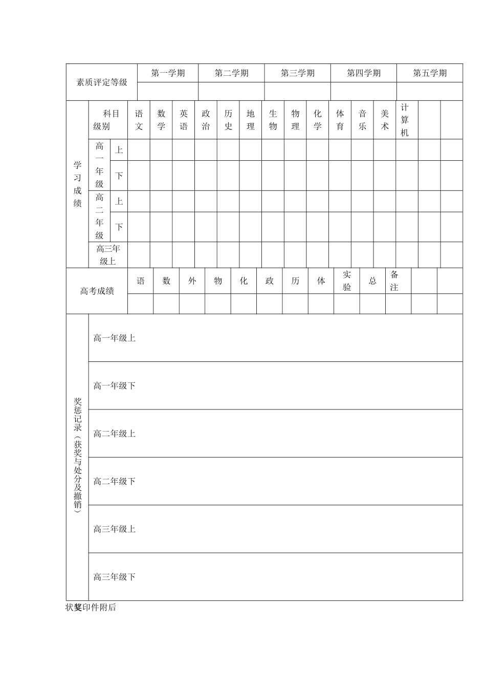 万源市第三中学高中学生成长档案_第2页