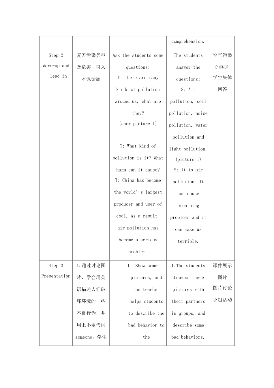 九年级英语上册 Unit 2 Topic 2 All These Problems Are Very Serious Section A教学设计 （新版）仁爱版-（新版）仁爱版初中九年级上册英语教案_第3页