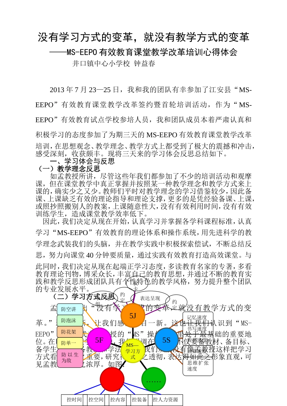 MS—EEPO有效教育学习反思_第1页