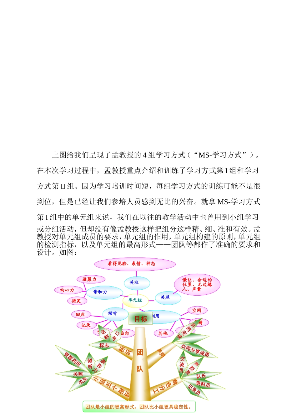 MS—EEPO有效教育学习反思_第2页