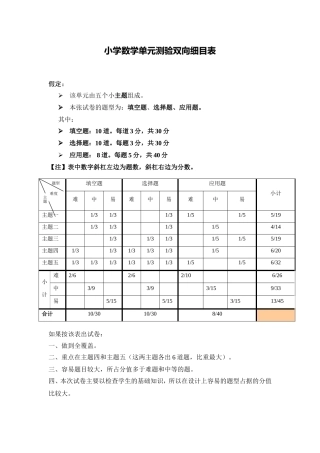 小学数学单元测验双向细目表