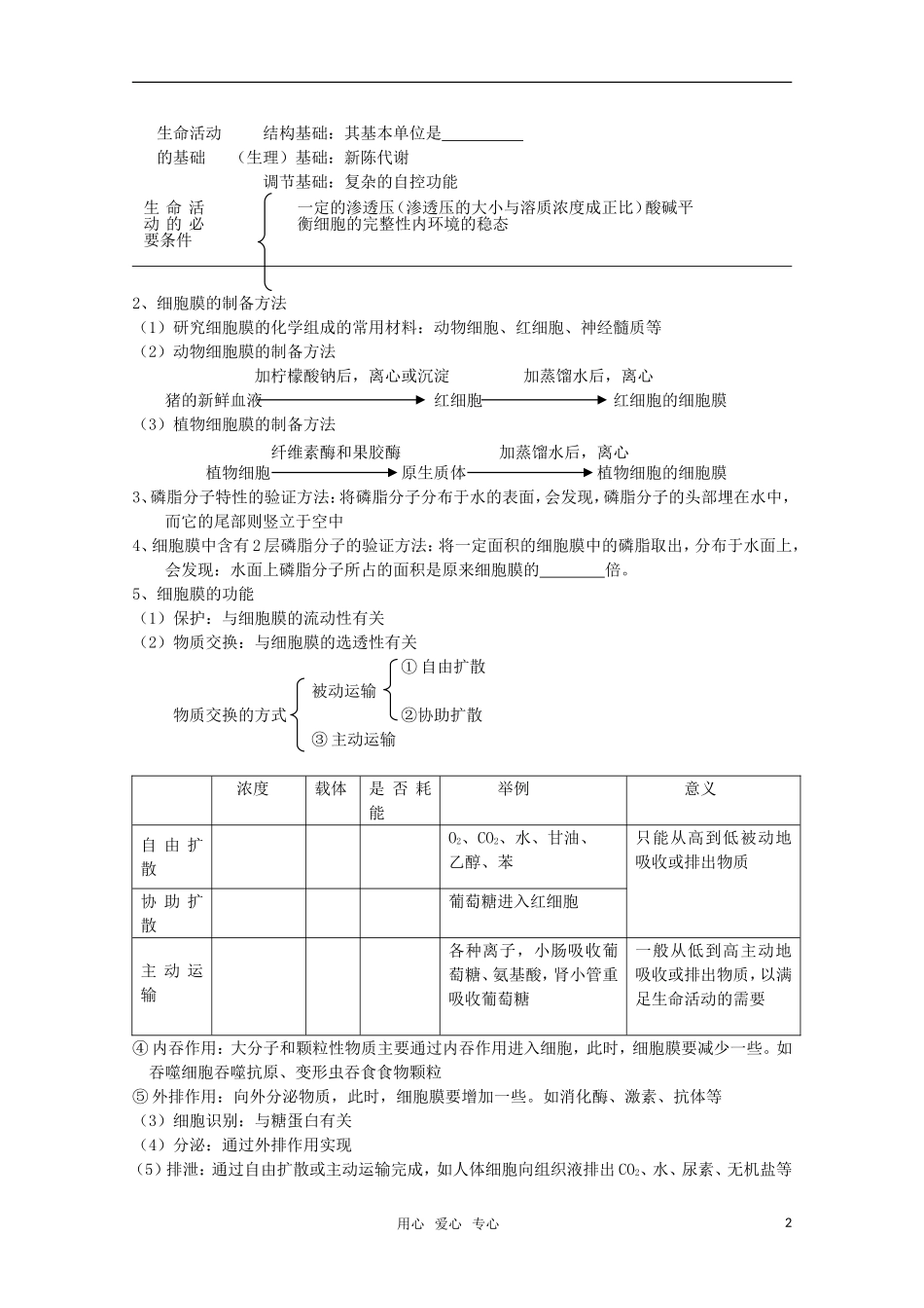 高考生物冲刺查漏补缺全套学案 细胞结构与功能 人教版_第2页