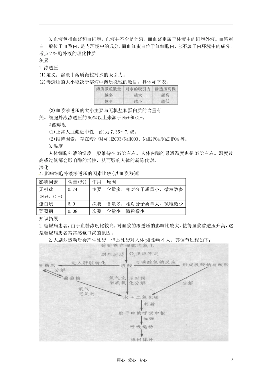 高中生物 1.1《细胞生活的环境》学案（2）新人教版必修3_第2页