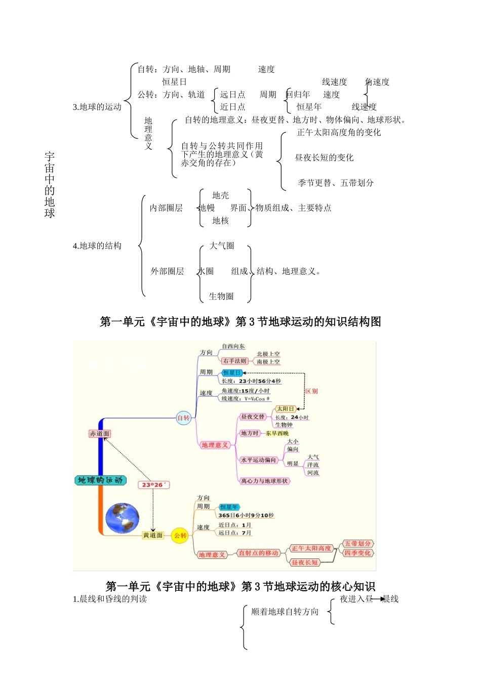 湘教版高一地理第一单元《宇宙中的地球》知识结构图_第2页