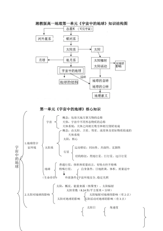 湘教版高一地理第一单元《宇宙中的地球》知识结构图