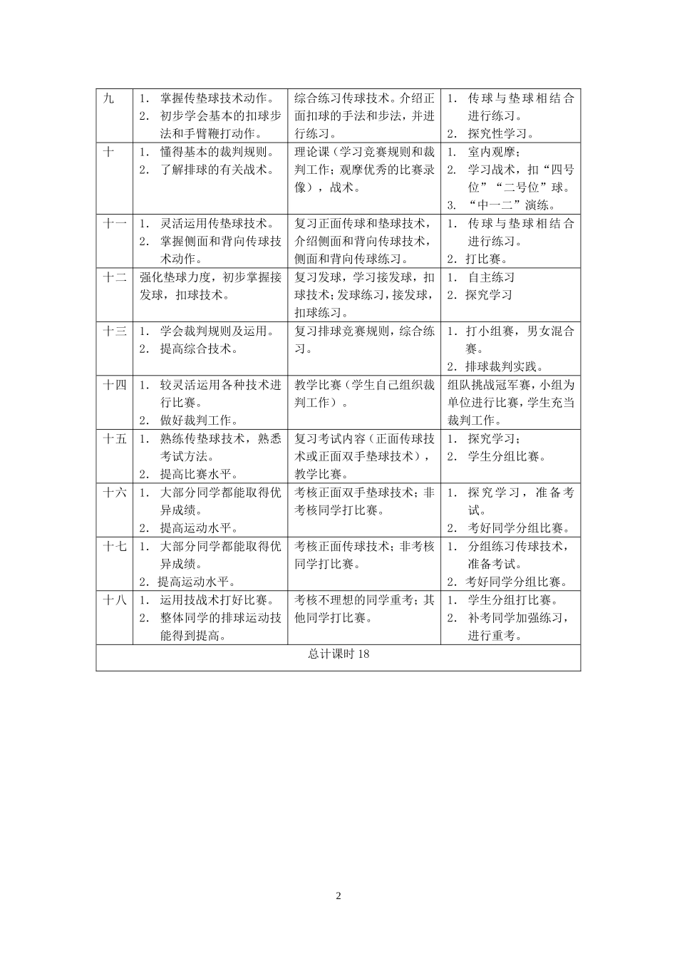排球汇报课，东厦中学丁华南_第2页