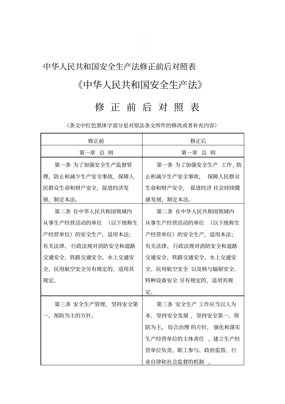 【精编】新安全生产法前后对照表_第1页