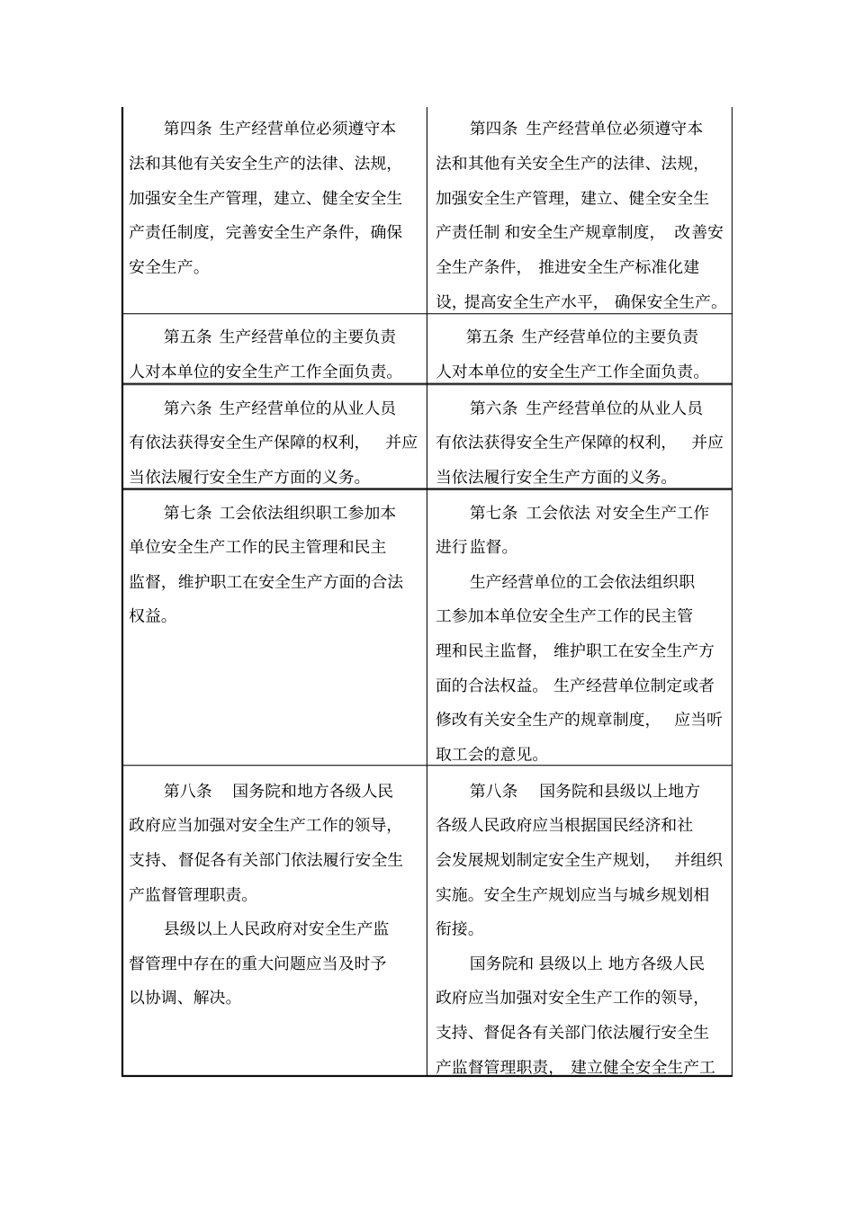 【精编】新安全生产法前后对照表_第2页