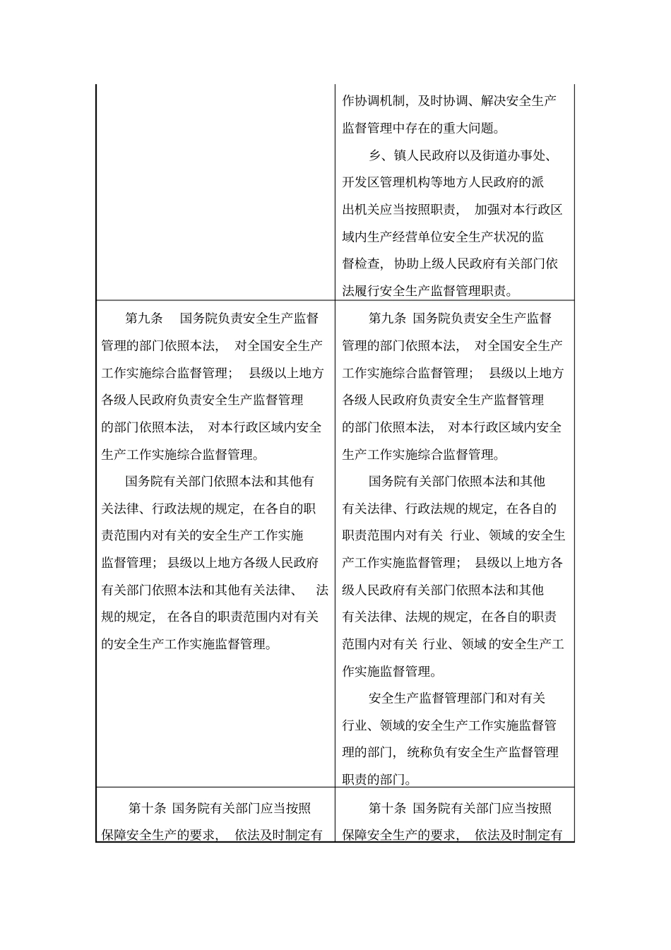 【精编】新安全生产法前后对照表_第3页