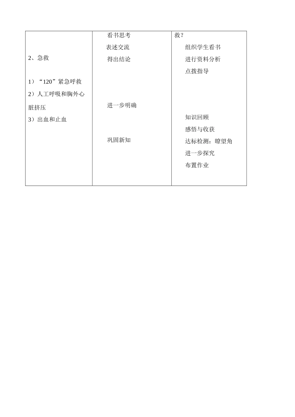 八年级生物新课标人教版用药和急救2_第2页