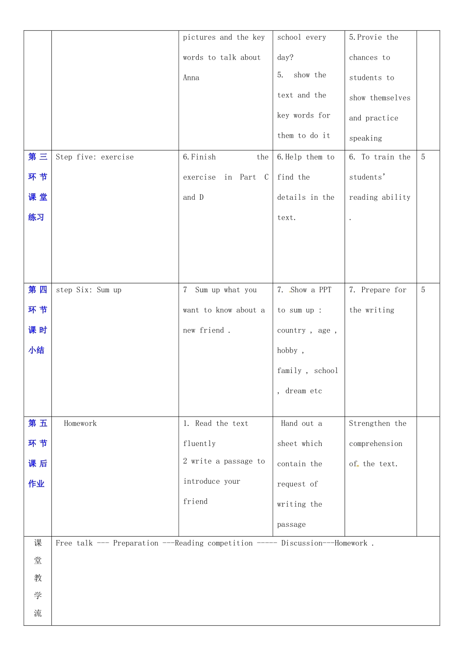 七年级英语上册 Unit 1 Making friends教案2 （新版）牛津深圳版-牛津深圳版初中七年级上册英语教案_第3页