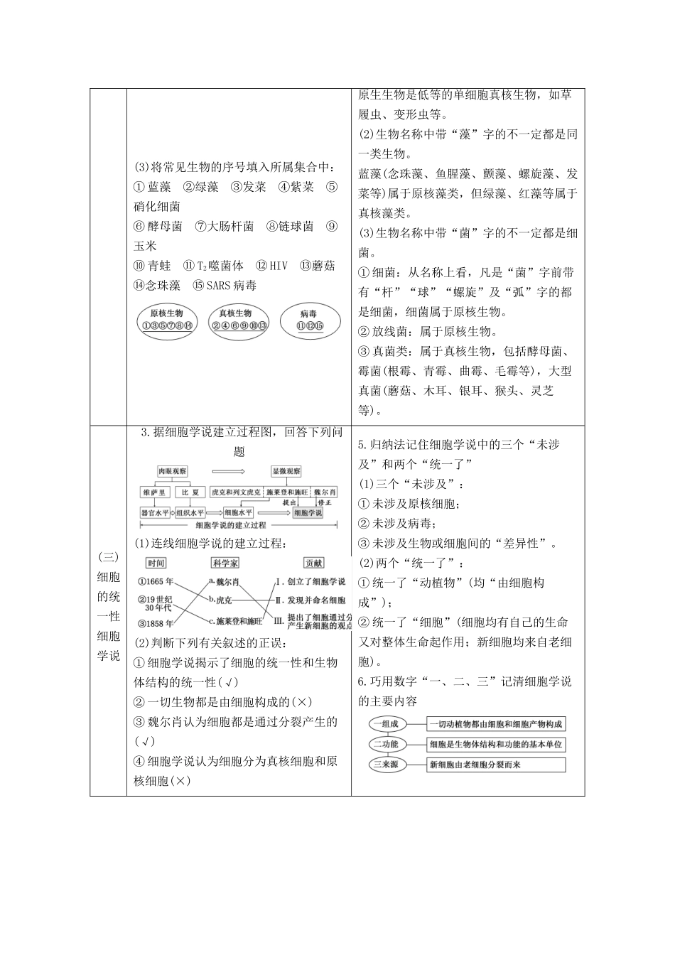 （江苏专版）高考生物一轮复习 第一部分 分子与细胞 第一单元 细胞及其分子组成学案-人教版高三全册生物学案_第2页