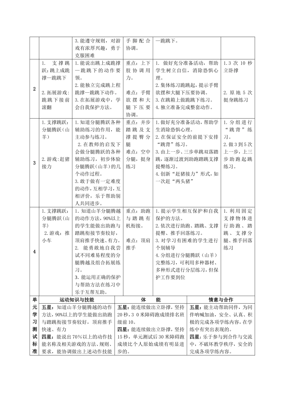 小学体育与健康课程—支撑跳跃与游戏_第3页