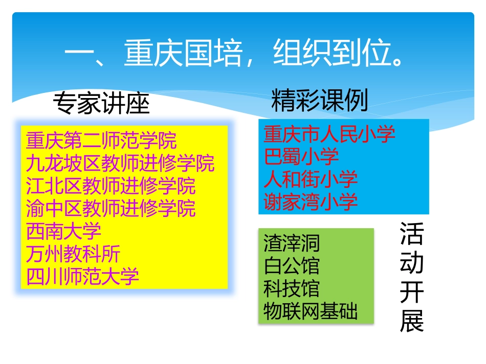 国培学习成长之路_第3页