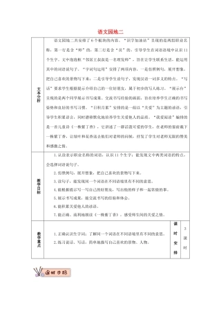 二年级语文下册 课文（二）语文园地二教学设计 新人教版-新人教版小学二年级下册语文教案