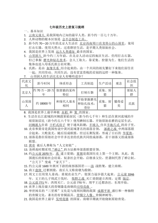 七年级历史上册期中复习提纲