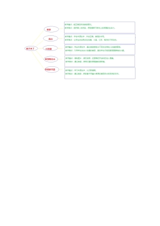 一语下第二单元知识树许小波
