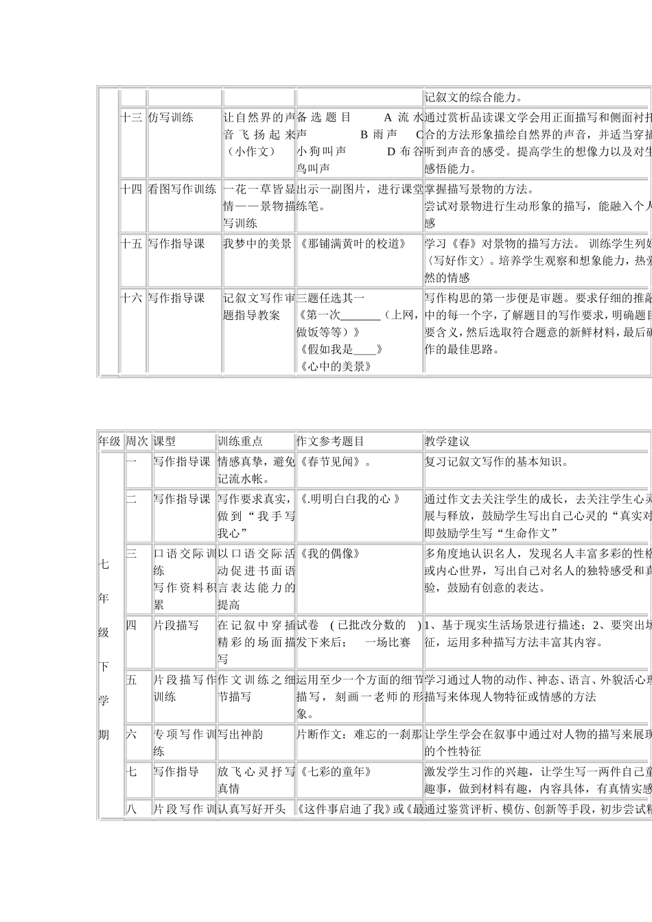 初中作文阶梯训练计划_第2页