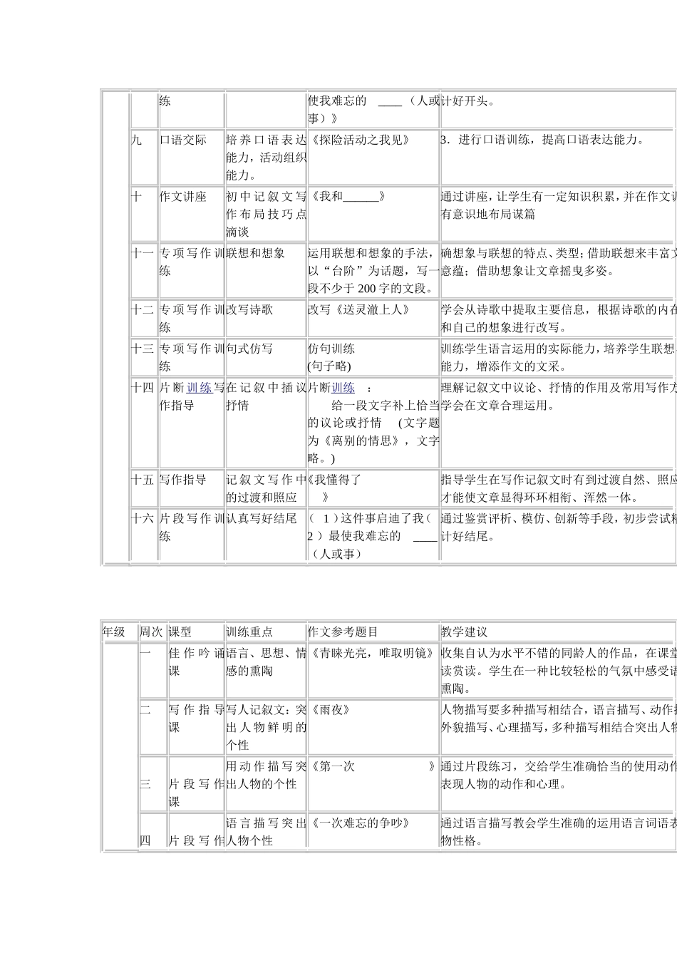初中作文阶梯训练计划_第3页