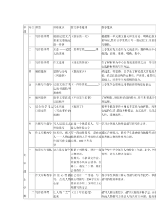 初中作文阶梯训练计划