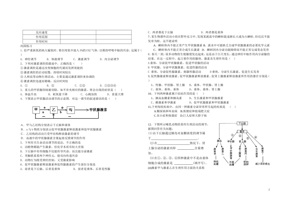 高中生物 1-3-4体液调节在维持稳态的作用学案 中国版选修3_第2页
