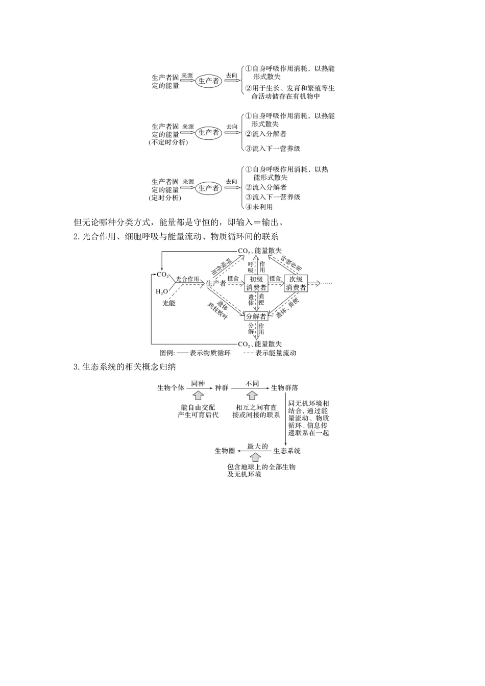 高考生物大一轮复习 第十单元 生物群体的稳态与调节 阶段排查 回扣落实（八）学案 中图版必修3-中图版高三必修3生物学案_第2页