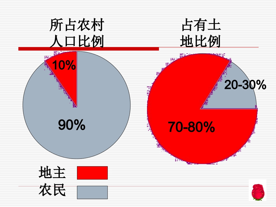 八年级下册历史第三课土地改革_第3页