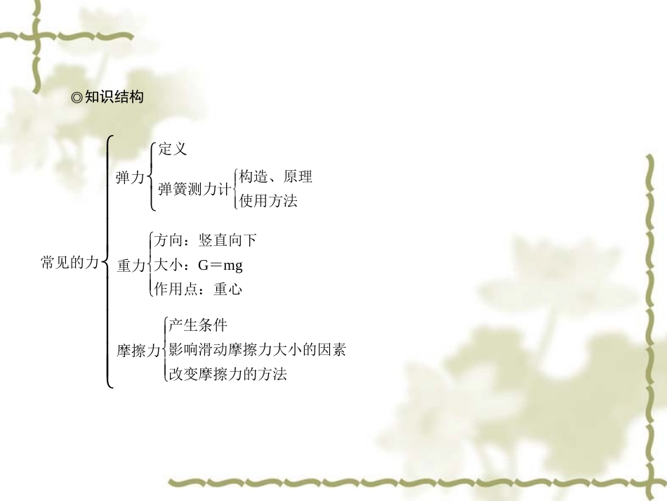 重力弹力摩擦力_第3页