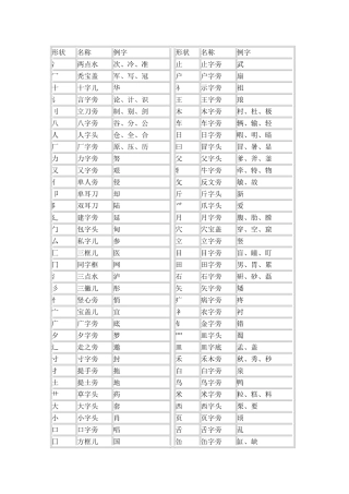 一年级语文基础知识：部首名称表