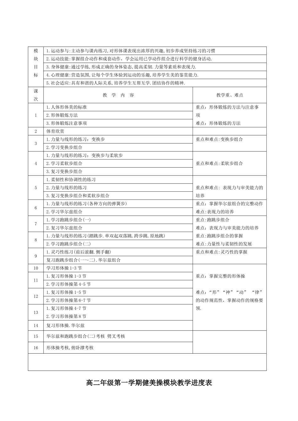 健美操模块教学进度_第2页