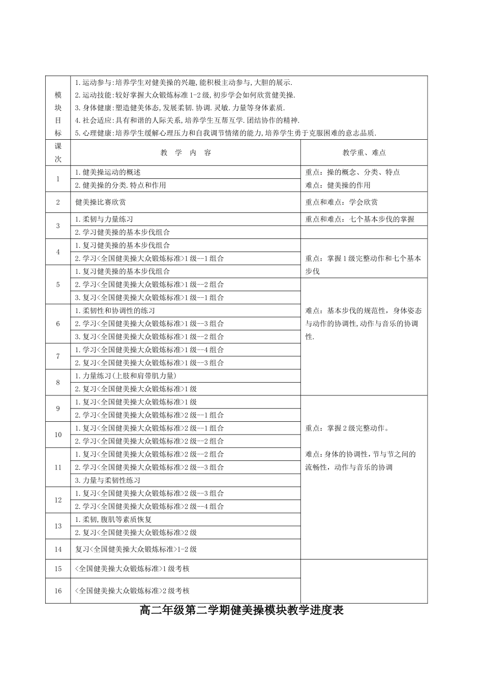 健美操模块教学进度_第3页