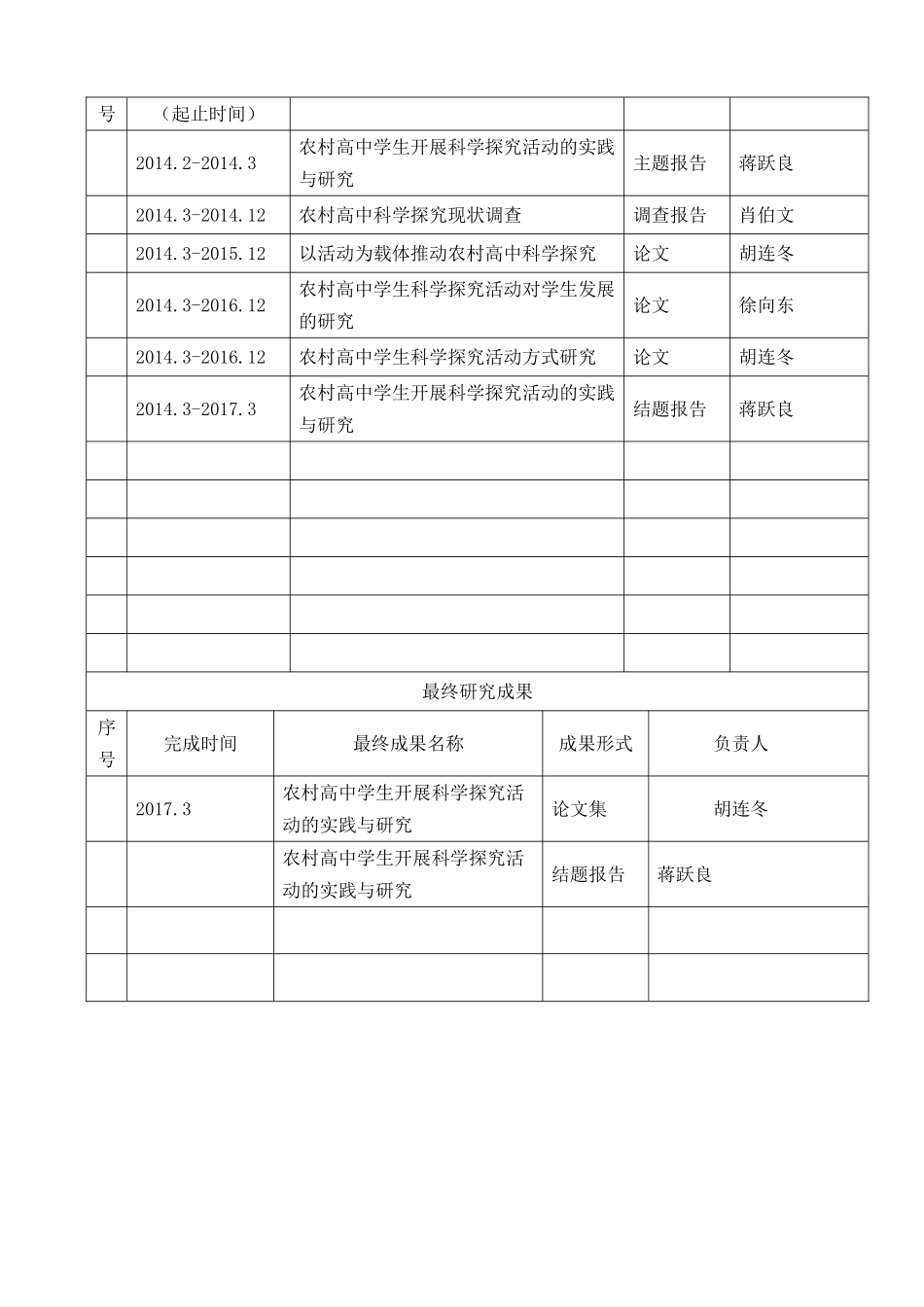 创新课题开题报告书_第3页