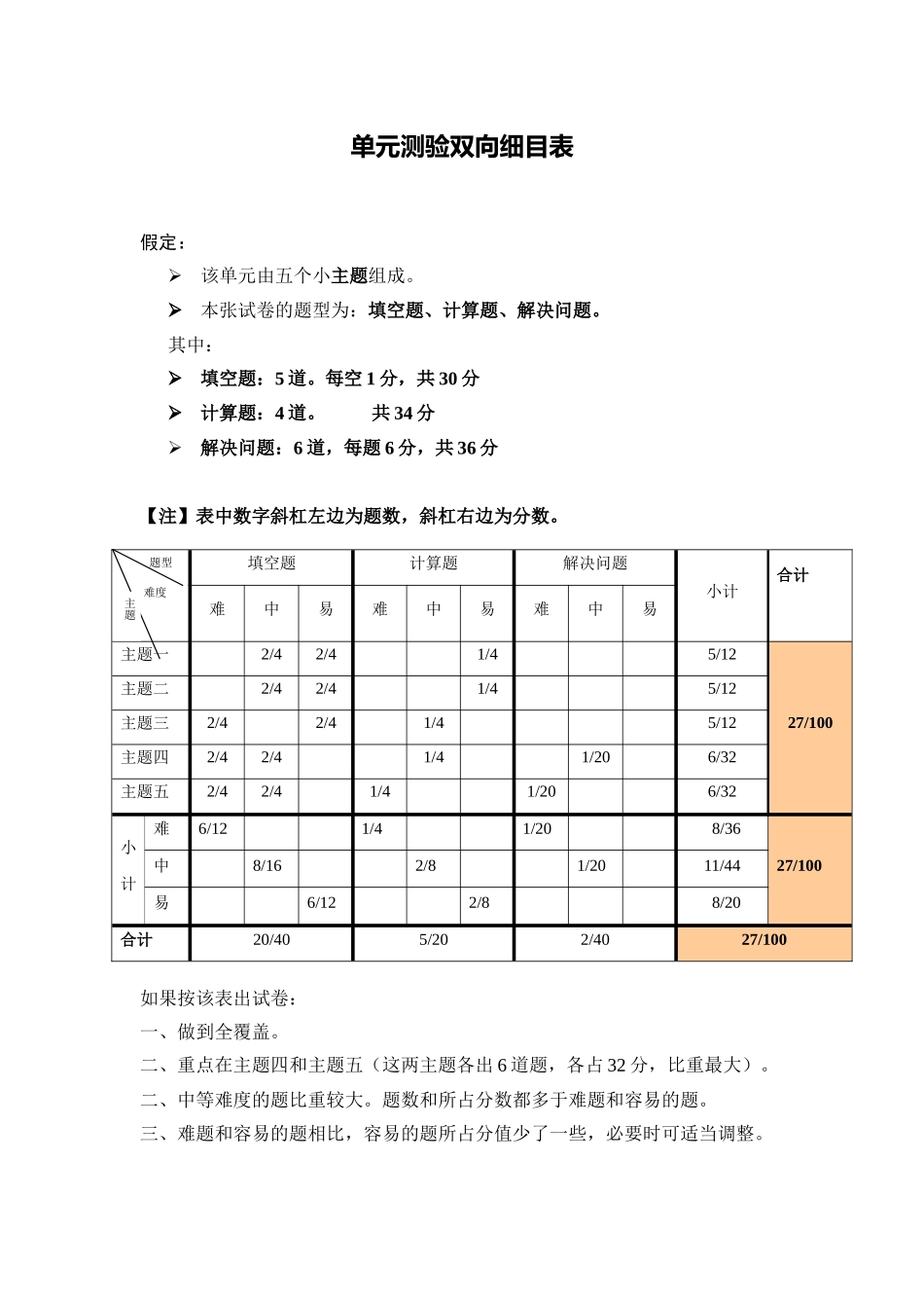 西师版数学一年级上册第二单元测试题细目表_第1页