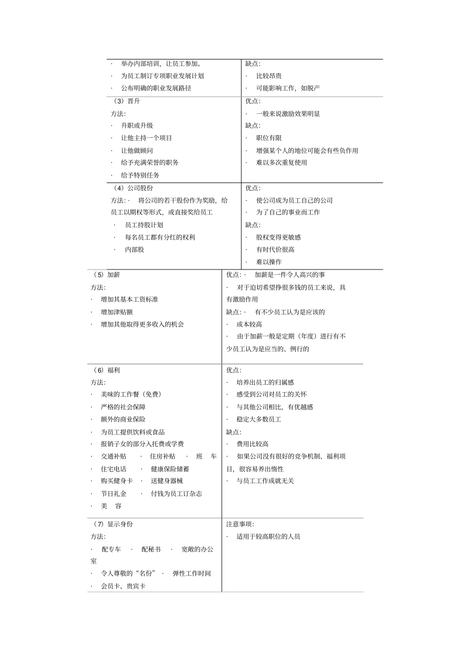 【经典管理资料】20中层经理的激励菜谱_第2页