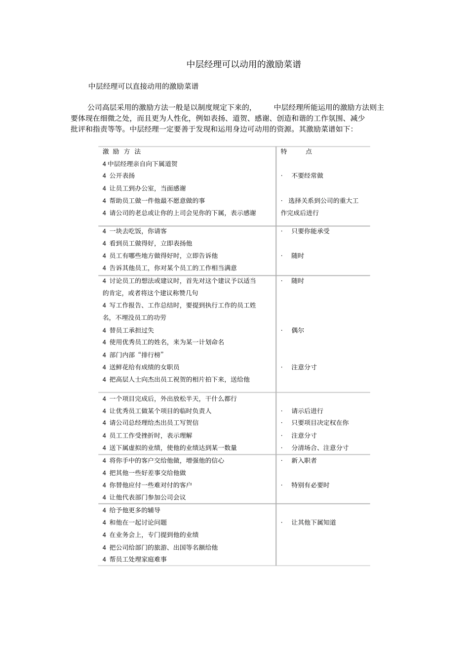 【经典管理资料】20中层经理的激励菜谱_第3页