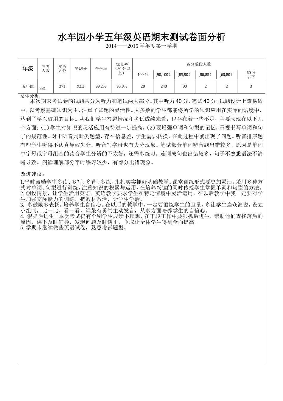 五年级卷面分析_第1页