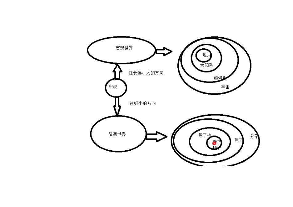 从粒子到宇宙_第1页