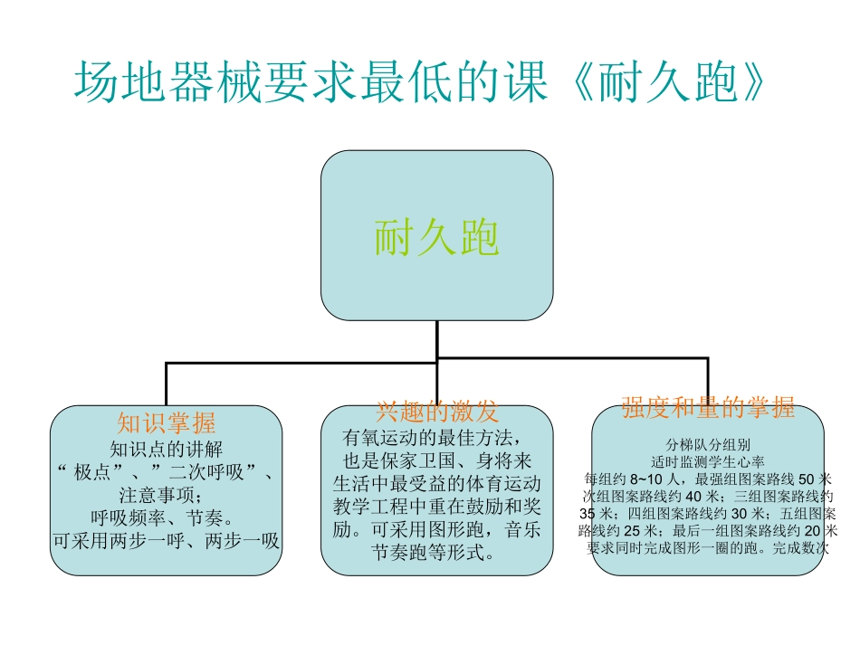 作业演示文稿_第1页