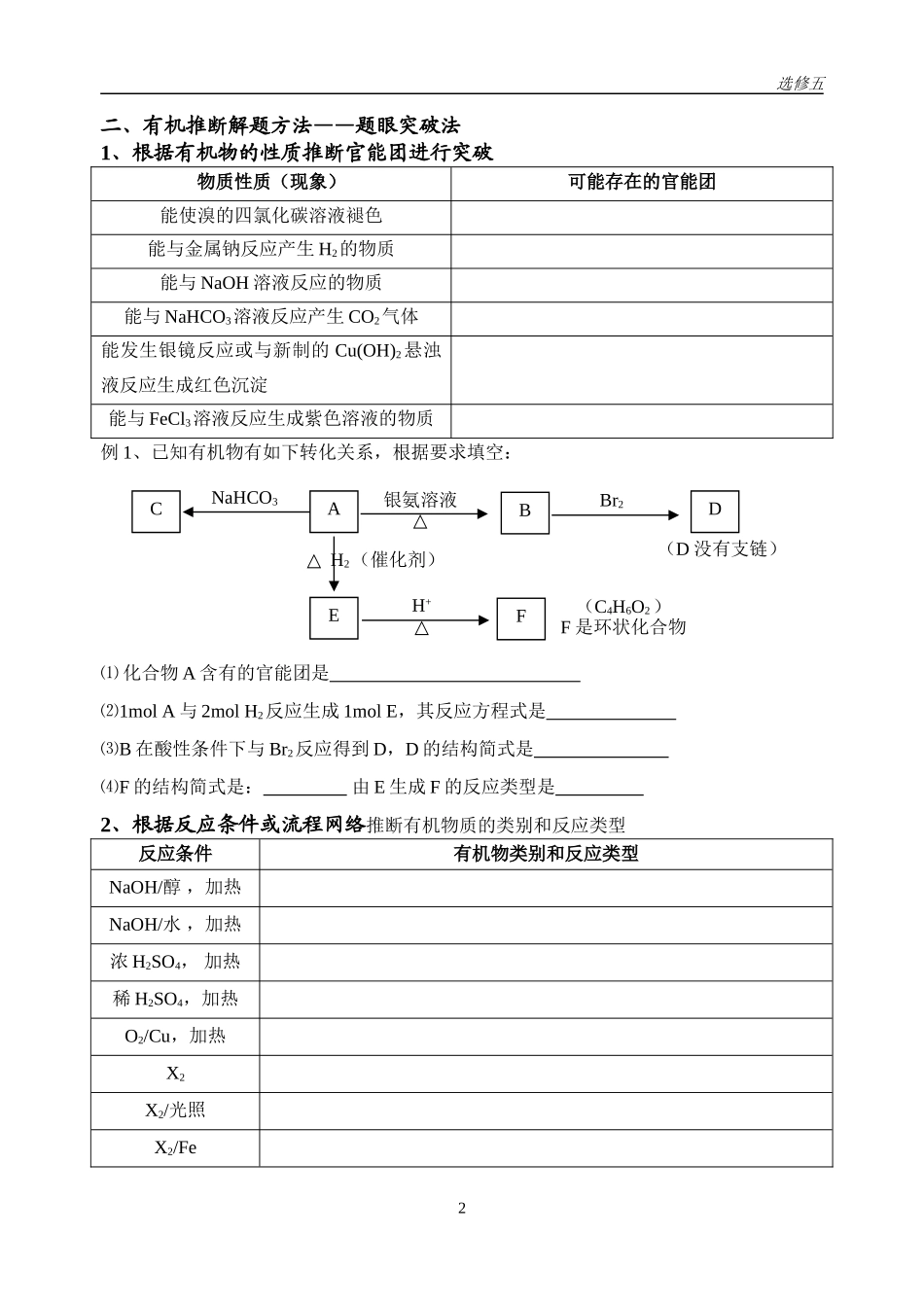 有机物推断与合成_第2页