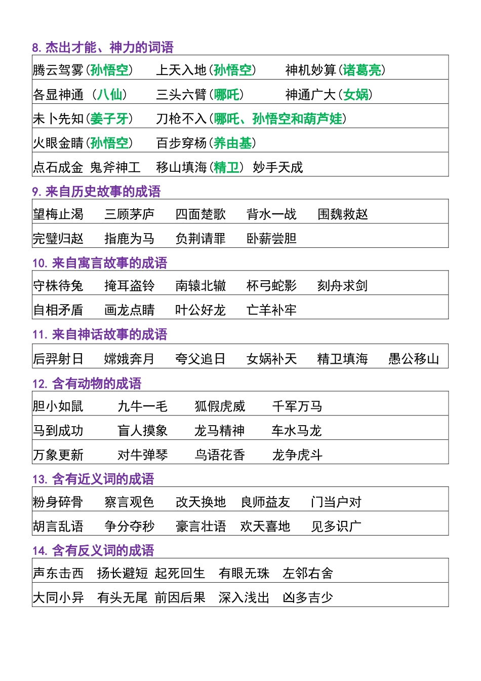 四年级上册语文重点整理归纳_第3页