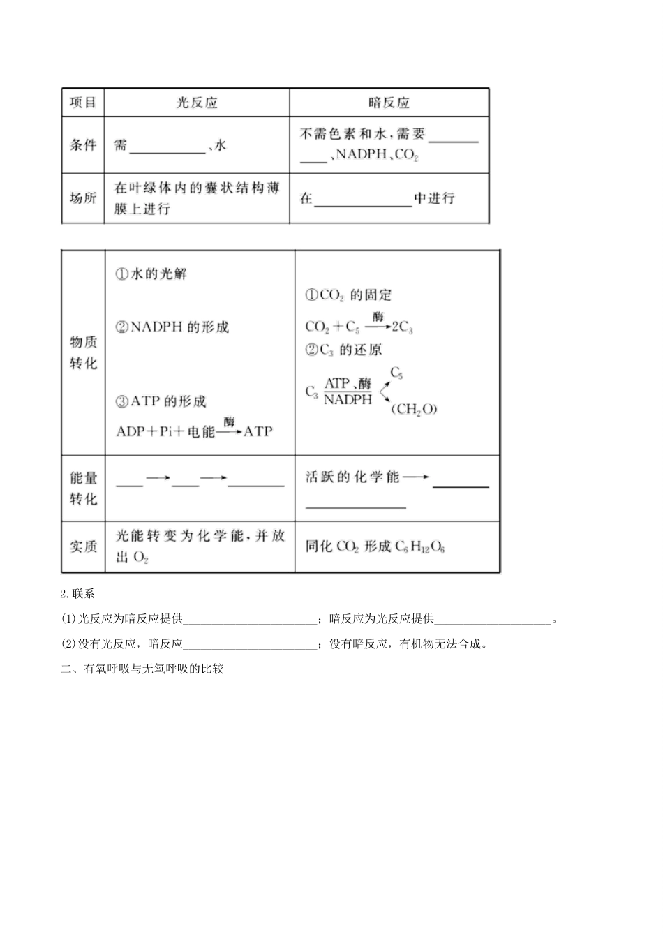 备战高考生物二轮复习 新突破 专题04 光合作用和呼吸作用学案（含解析）-人教版高三全册生物学案_第2页