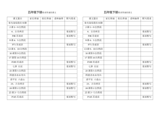 五下要求背诵的课文