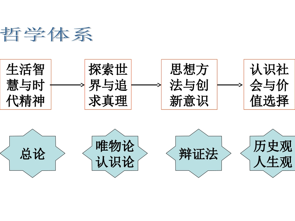 生活与哲学核心知识体结构图_第2页