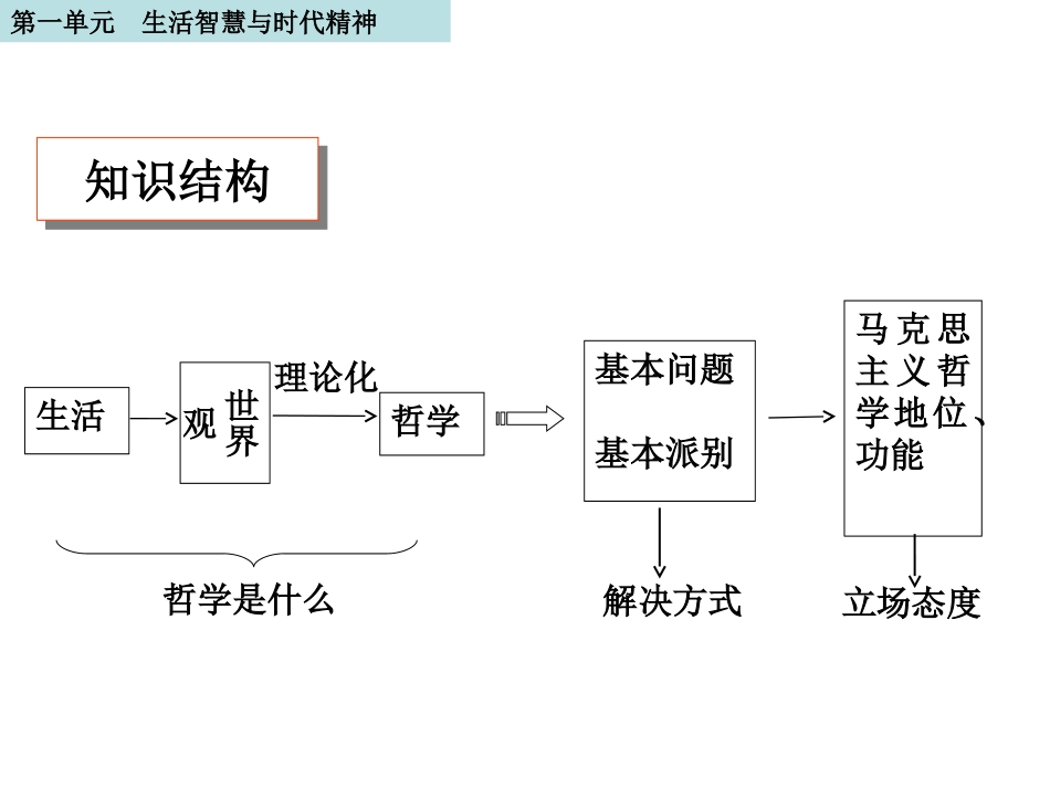 生活与哲学核心知识体结构图_第3页