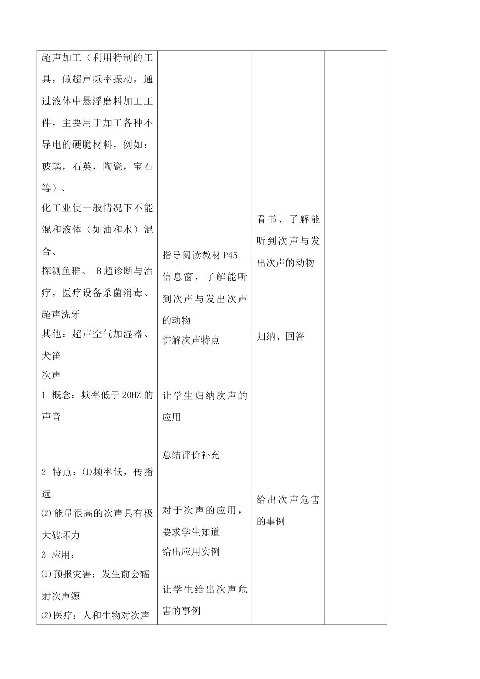 八年级物理沪教版超声与次声_第2页