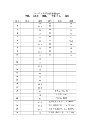 一年级语文成绩表