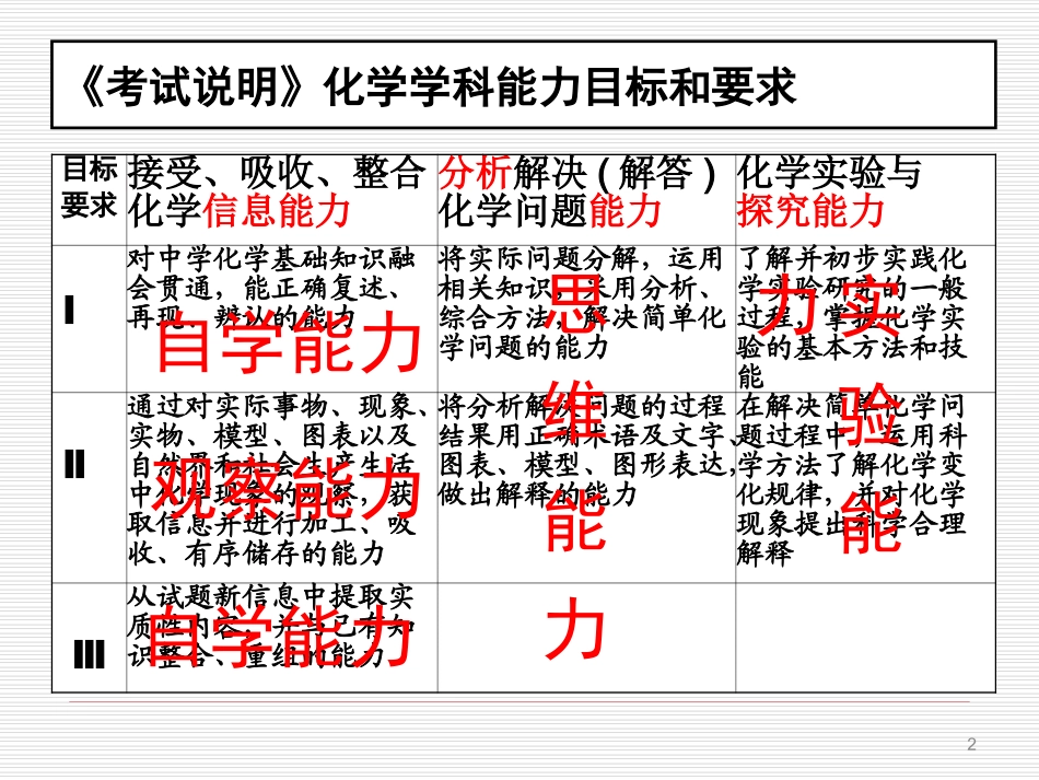 化学反应原理_第2页