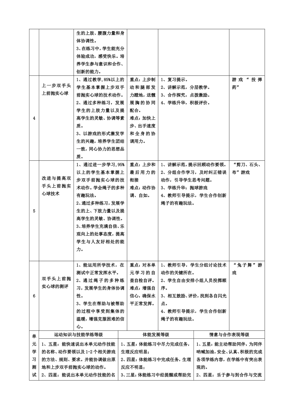 七年级投掷实心球教学单元计划及教案_第2页