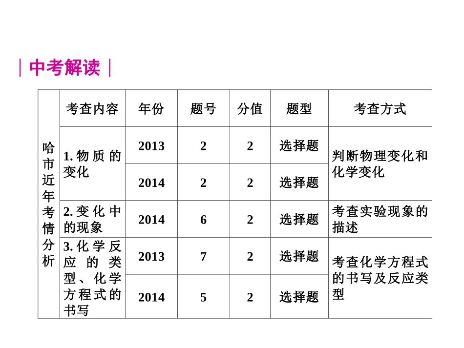 物质的变化、现象及化学方程式_第2页